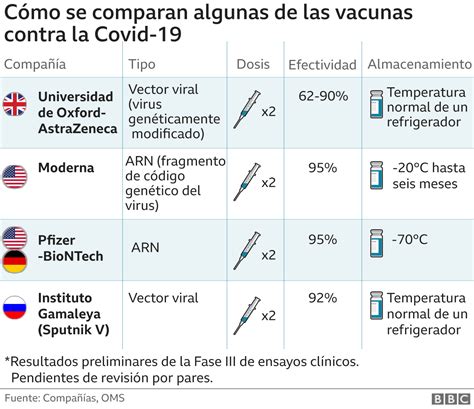 china creo vacuna para coronavirus